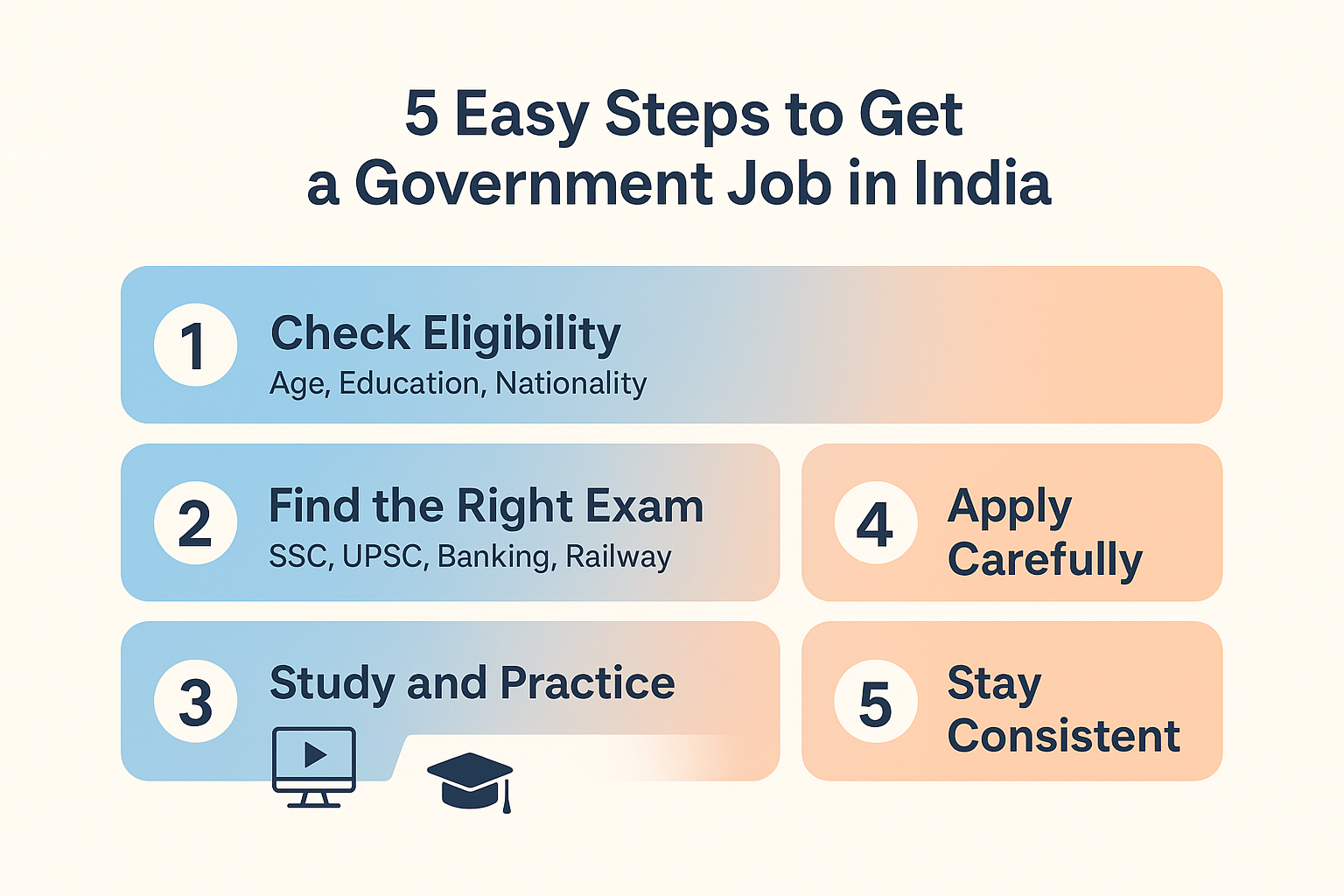 Infographic showing 5 easy steps to get a government job in India.